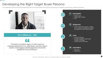 Effective Sales Strategy For Launching A New Product Developing The Right Target Buyer Persona