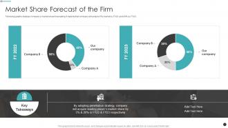 Effective Sales Strategy For Launching A New Product Market Share Forecast Of The Firm