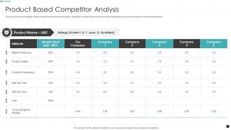 Effective Sales Strategy For Launching A New Product Product Based Competitor Analysis