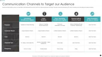 Effective Sales Strategy For Launching New Product Communication Channels Target Audience