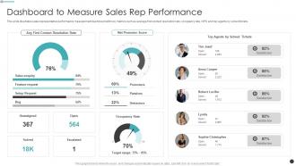 Effective Sales Strategy For Launching Product Dashboard To Measure Sales Rep Performance