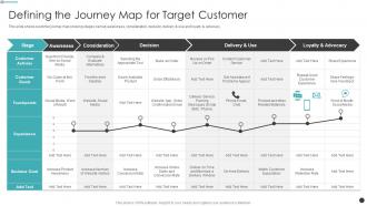 Effective Sales Strategy For Launching Product Defining The Journey Map For Target Customer