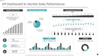 Effective Sales Strategy For Launching Product Kpi Dashboard To Monitor Sales Performance