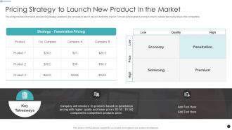 Effective Sales Strategy For Launching Product Pricing Strategy To Launch New Product Market