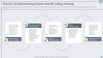 Effective Sales Techniques To Boost Business Performance MKT CD V Editable Good