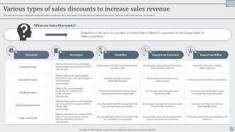 Effective Sales Techniques To Boost Business Performance MKT CD V Professionally Good