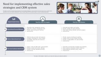 Effective Sales Techniques To Boost Business Performance MKT CD V Graphical Good