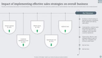 Effective Sales Techniques To Boost Business Performance MKT CD V Customizable Unique