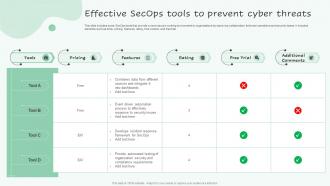 Effective Secops Tools To Prevent Cyber Threats