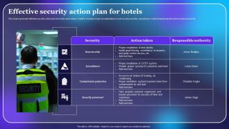 Effective Security Action Plan For Hotels