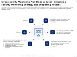 Effective security monitoring plan cybersecurity monitoring strategy ppt pictures