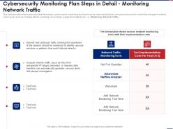 Effective security monitoring plan cybersecurity monitoring traffic ppt model diagrams