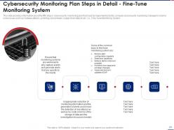 Effective security monitoring plan to eliminate cyber threats and data breaches complete deck