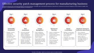Effective Security Patch Management Process For Manufacturing Business