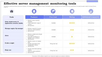 Effective Server Management Monitoring Tools