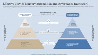 Effective Service Delivery Automation And Governance Framework