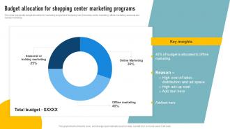 Effective Shopping Centre Budget Allocation For Shopping Center Marketing Programs MKT SS V