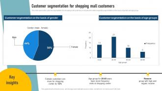 Effective Shopping Centre Customer Segmentation For Shopping Mall Customers MKT SS V