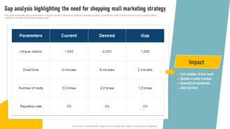 Effective Shopping Centre Gap Analysis Highlighting The Need For Shopping Mall MKT SS V