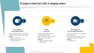 Effective Shopping Centre Strategies To Boost Foot Traffic In Shopping Centers MKT SS V