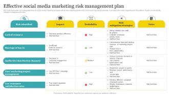 Effective Social Media Marketing Risk Management Plan