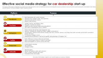 Effective Social Media Strategy For Car Dealership Effective Marketing Strategies