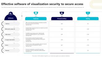 Effective Software Of Visualization Security To Secure Access