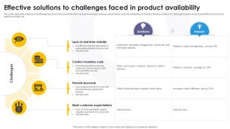 Effective Solutions To Challenges Faced In Product Availability