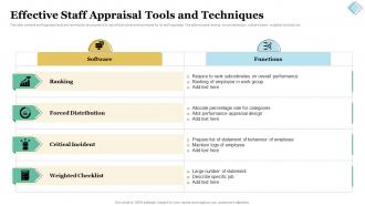 Effective Staff Appraisal Tools And Techniques