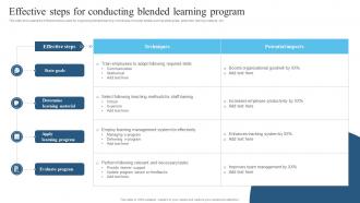 Effective Steps For Conducting Blended Learning Program