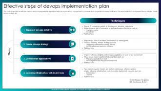 Effective Steps Of Devops Implementation Plan