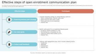 Effective Steps Of Open Enrollment Communication Plan