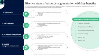 Effective Steps Of Resource Augmentation With Key Benefits