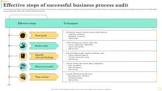 Effective Steps Of Successful Business Process Audit
