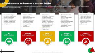 Effective Steps To Become A Market Leader Corporate Leaders Strategy To Attain Market