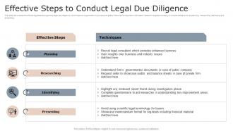 Effective Steps To Conduct Legal Due Diligence