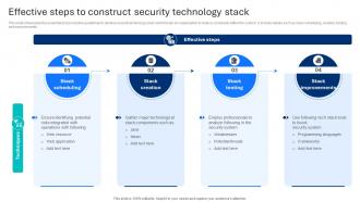 Effective Steps To Construct Security Technology Stack
