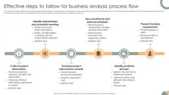 Effective Steps To Follow For Business Analysis Process Flow