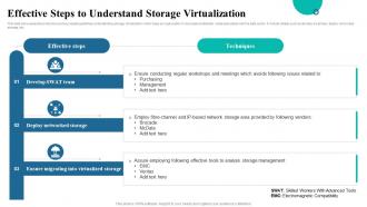 Effective Steps To Understand Storage Virtualization
