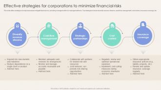 Effective Strategies For Corporations To Minimize Corporate Finance Mastery Maximizing FIN SS
