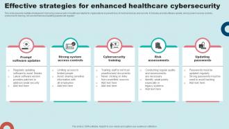 Effective Strategies For Enhanced Healthcare Cybersecurity