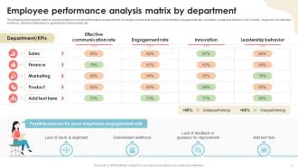 Effective Strategies For HR And Business Goal Alignment Complete Deck Ppt Sample Impactful Visual