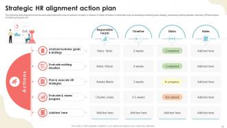 Effective Strategies For HR And Business Goal Alignment Complete Deck Ppt Sample Editable Appealing