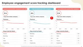 Effective Strategies For HR And Business Goal Alignment Complete Deck Ppt Sample Impressive Appealing