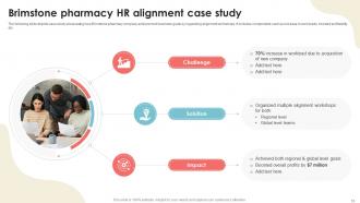 Effective Strategies For HR And Business Goal Alignment Complete Deck Ppt Sample Visual Appealing