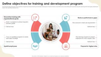 Effective Strategies For HR Define Objectives For Training And Development Program Ppt Powerpoint