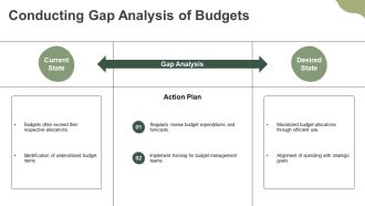 Effective Strategies For Improving Budget Utilization PPT Structure AT Visual Adaptable