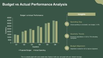 Effective Strategies For Improving Budget Utilization PPT Structure AT Template Pre-designed