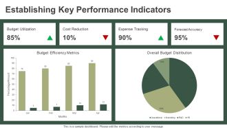 Effective Strategies For Improving Budget Utilization PPT Structure AT Image Pre-designed