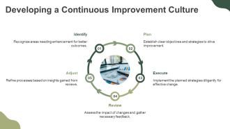 Effective Strategies For Improving Budget Utilization PPT Structure AT Unique Pre-designed